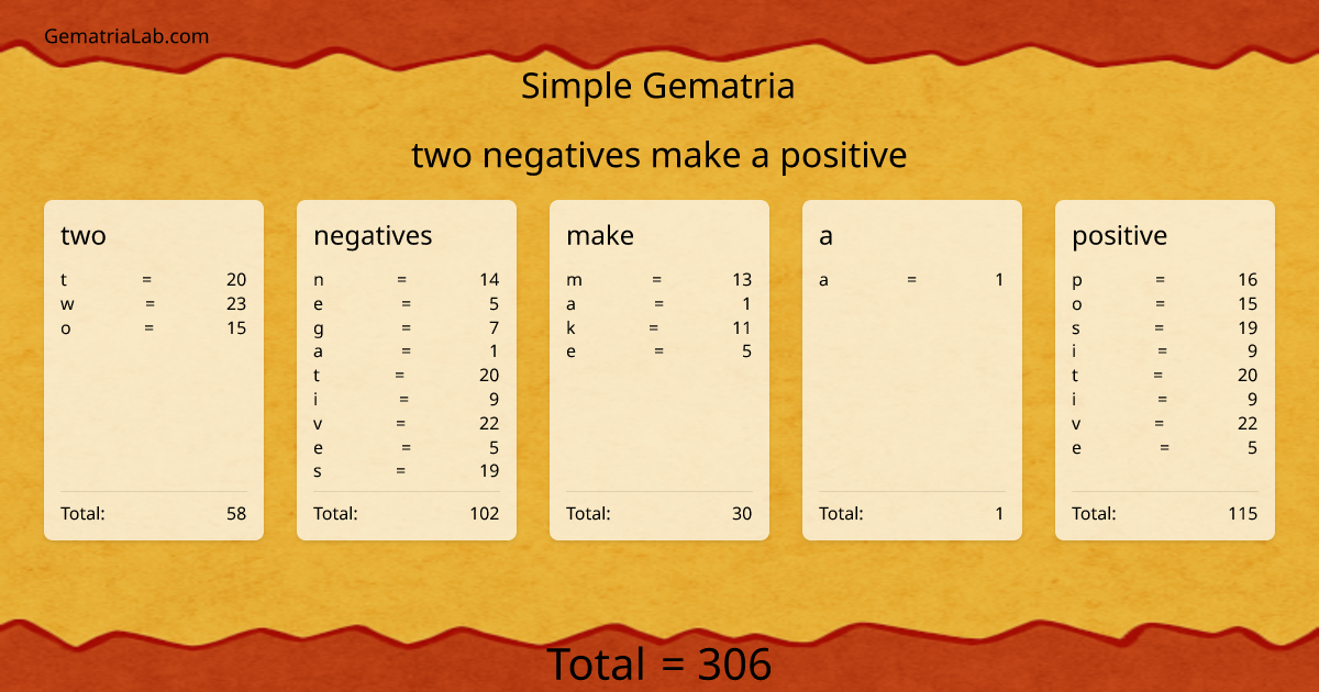 two negatives make a positive in simple Gematria
